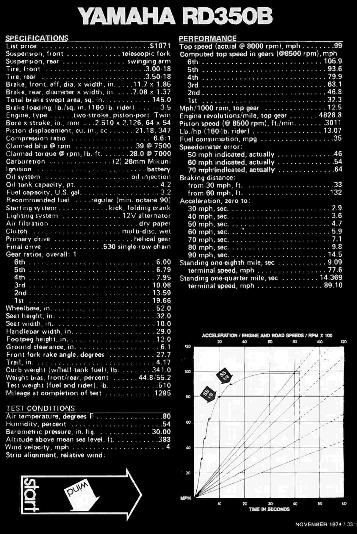 Specification Sheet for RD350-B
